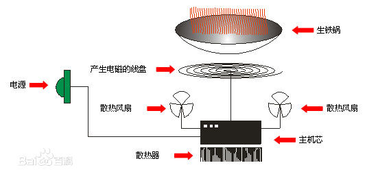 江北性價(jià)比酒店廚具設(shè)備價(jià)格